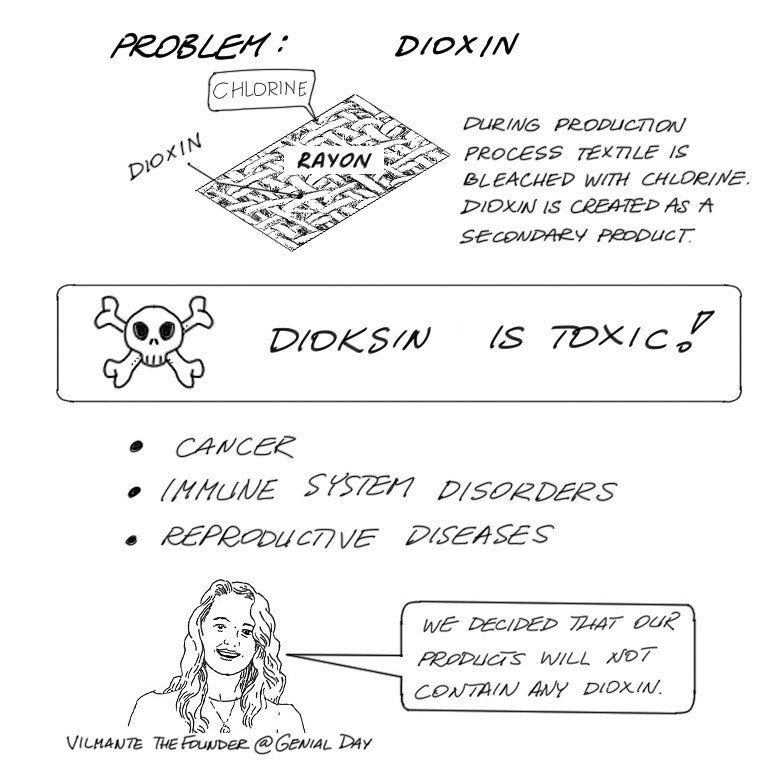 Dioxin is toxic in sanitary pads tampons